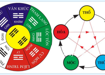 Vũ trụ quan phương đông – 3. Ngũ hành và can chi