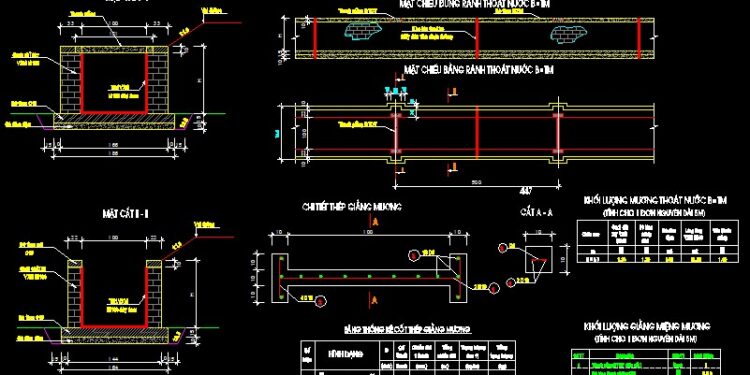 Bản vẽ rãnh hoàn trả