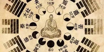 Học thuyết âm dương (tiếp)