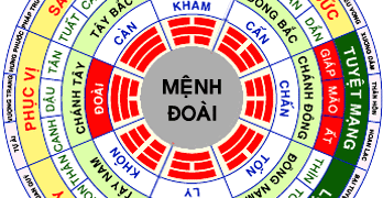 Phong thủy Bát trạch, ý nghĩa và cách xem hướng (Phần 1)