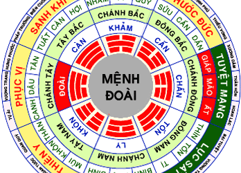 Phong thủy Bát trạch, ý nghĩa và cách xem hướng (Phần 1)