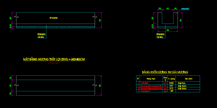 Bản vẽ chi tiết Rãnh dọc hình thang